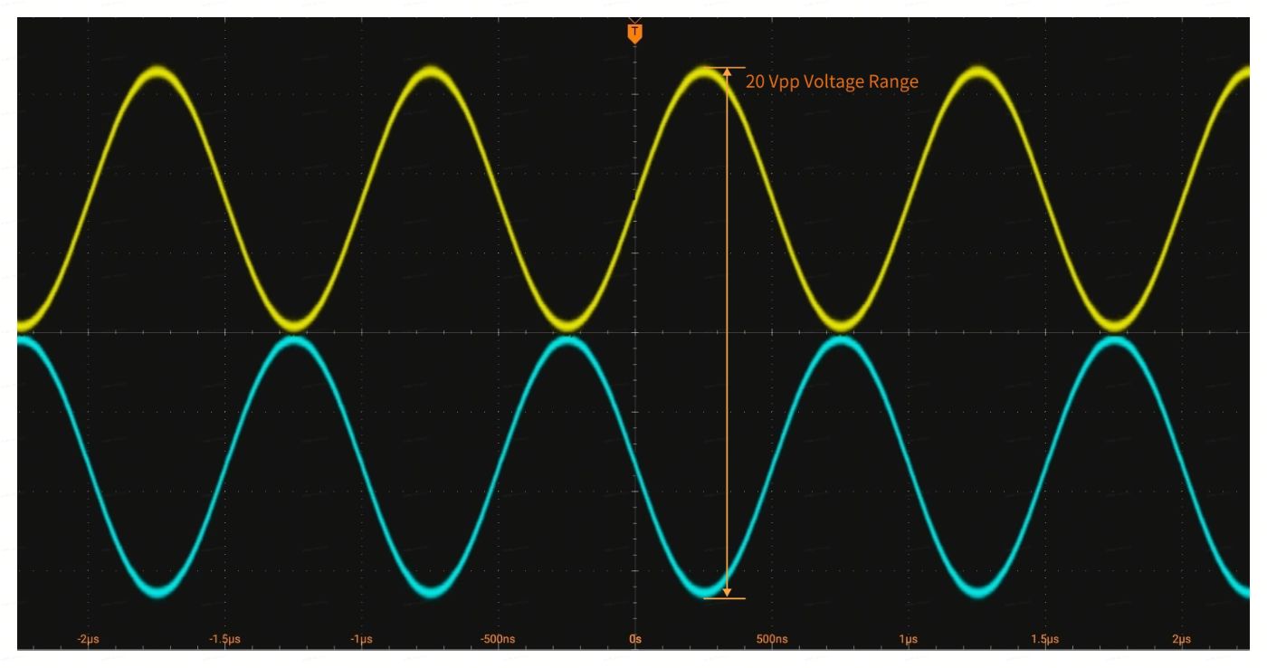 普源精电 DG6000系列 函数/任意波形发生器