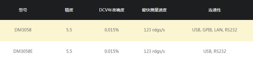 RIGOL DM3058/DM3058E数字万用表