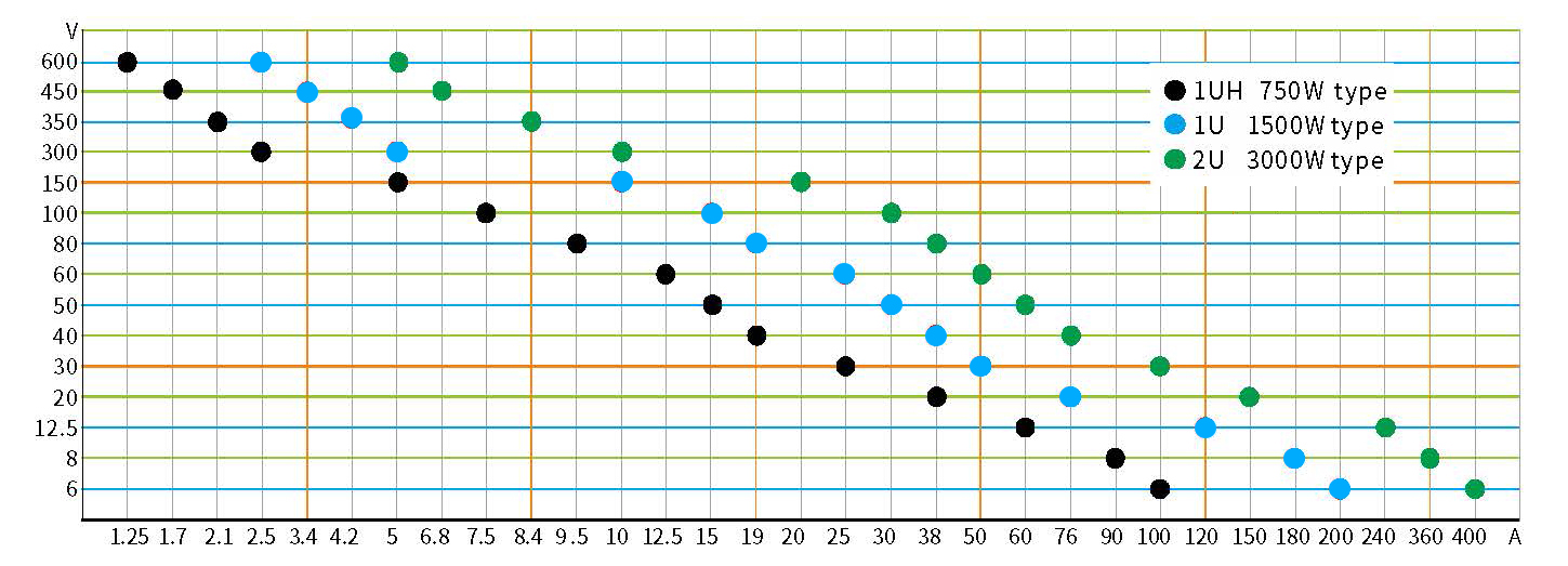 RIGOL DP3000系列可编程直流电源