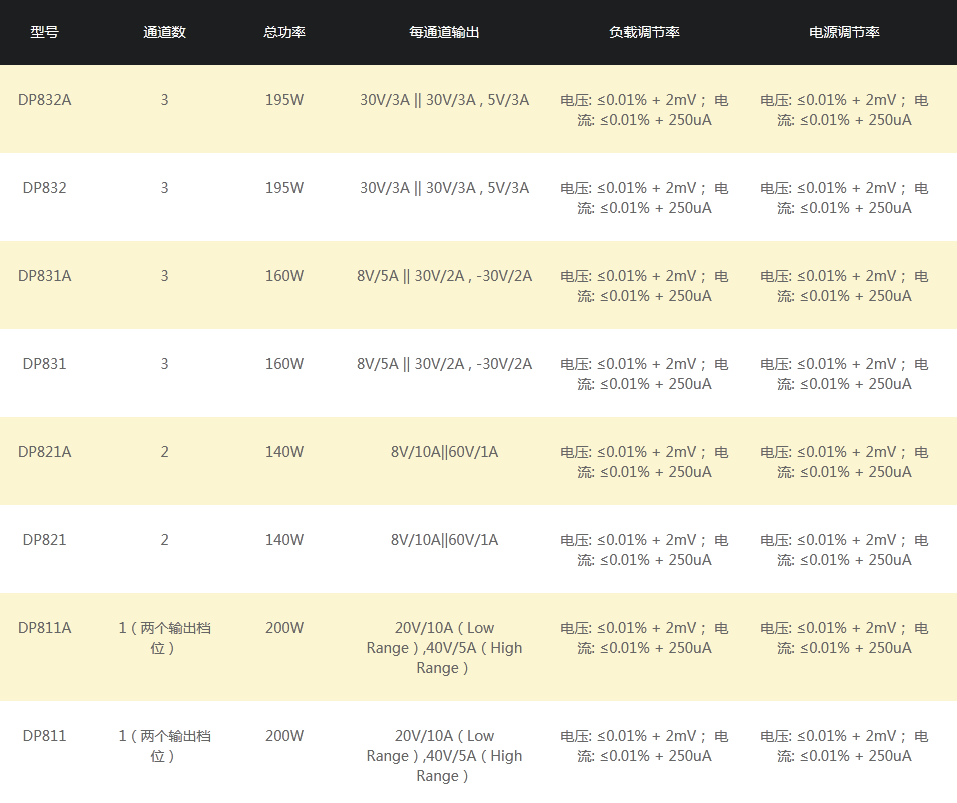 RIGOL DP800系列可编程线性直流电源