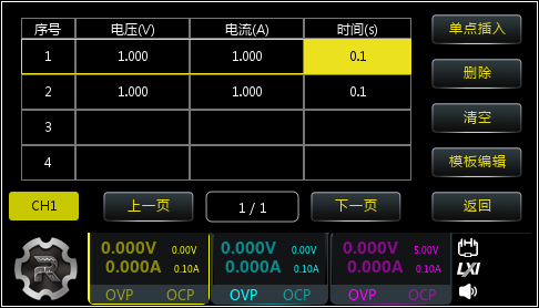 普源精电 DP900系列可编程线性直流电源