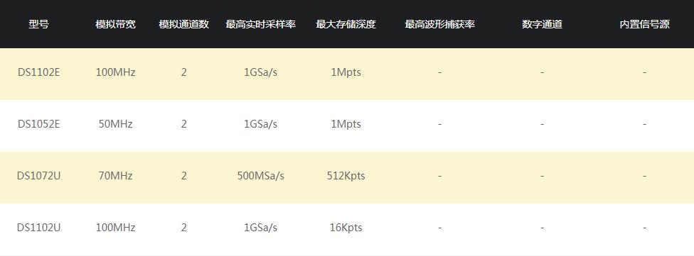 RIGOL DS1000E/U数字示波器