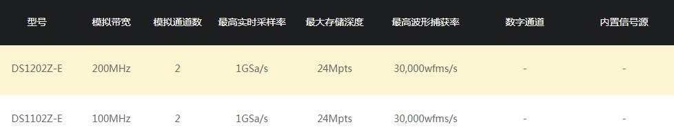 RIGOL DS1000Z-E系列数字示波器