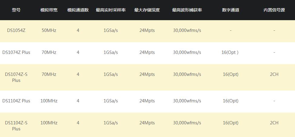 RIGOL DS1000Z系列数字示波器