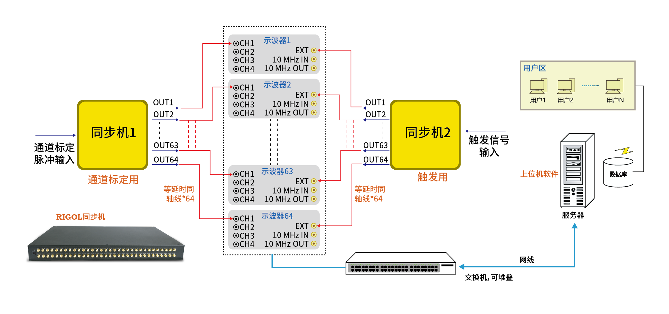 RIGOL DS8000-R系列数字示波器