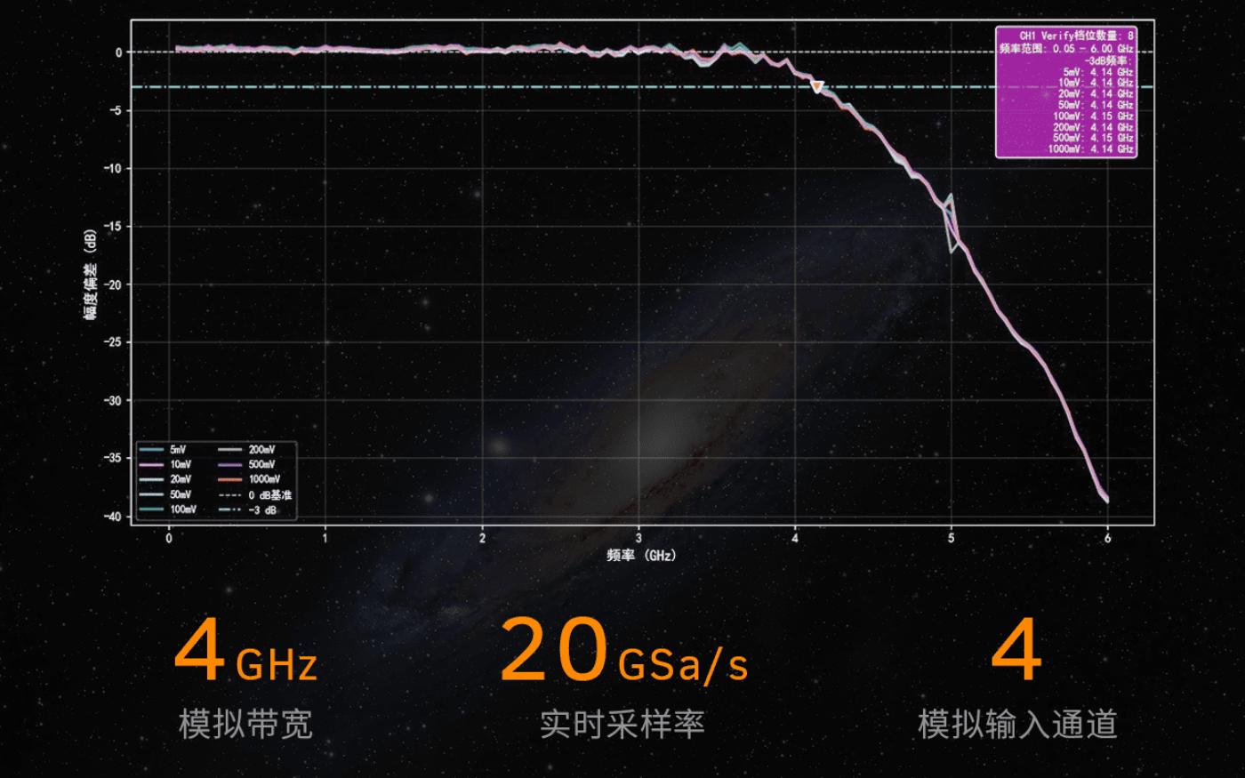 DS9000系列数字示波器