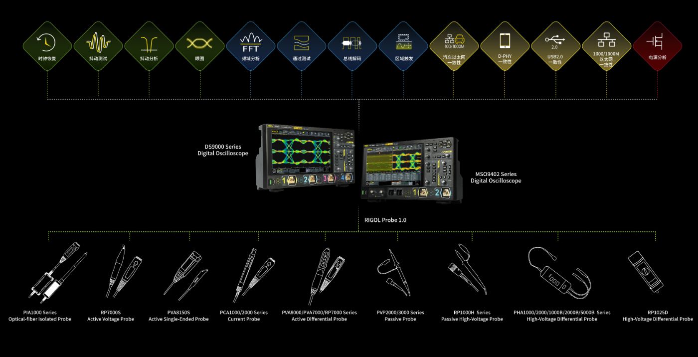 MSO/DS9000系列数字示波器
