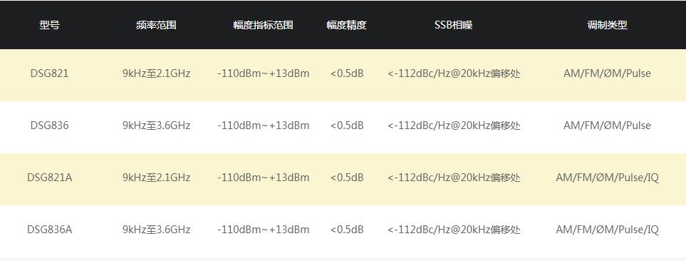 RIGOL DSG800A系列射频信号源