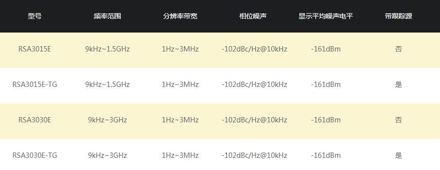 RIGOL RSA3000E系列实时频谱分析仪