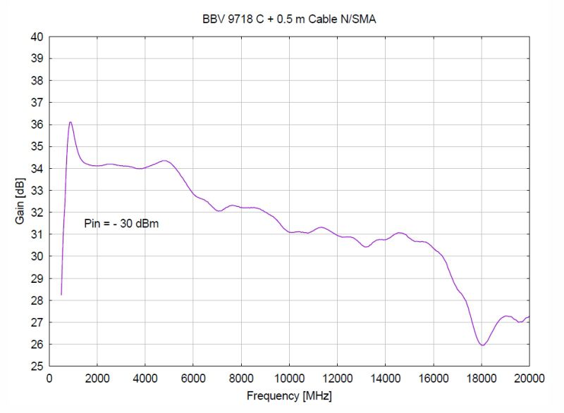 BBV 9718 C-微波宽带前置放大器