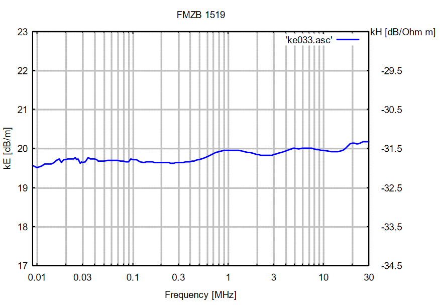 SCHWARZBECK FMZB 1519B 有源磁环天线