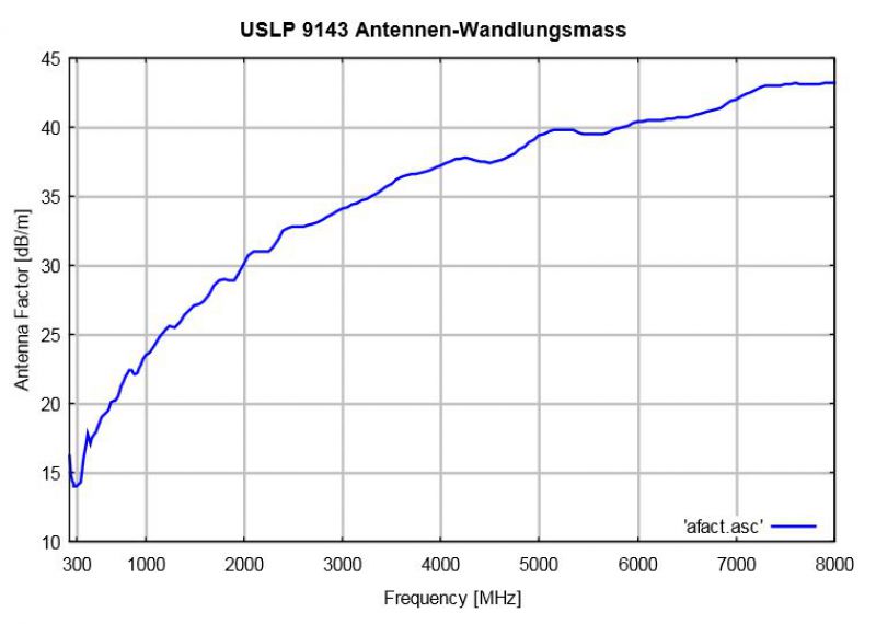 USLP 9143-对数周期天线