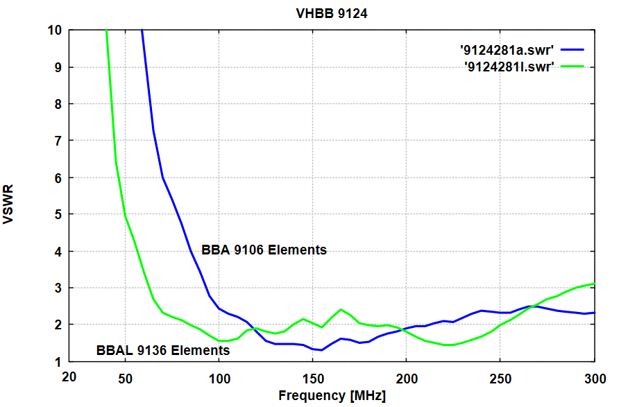 VHBB 9124 天线支架