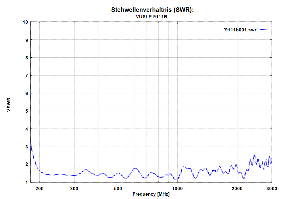 Schwarzbeck  VUSLP 9111 B - 对数周期天线 