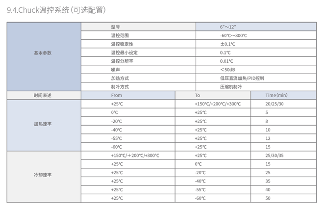 森美协尔 X系列 半自动探针台