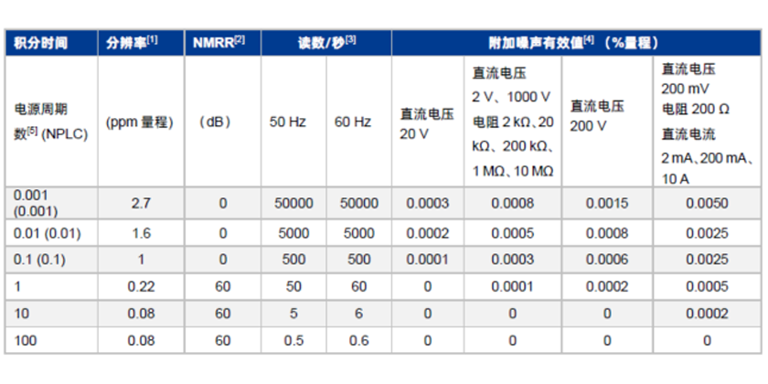 SDM4065A 数字万用表
