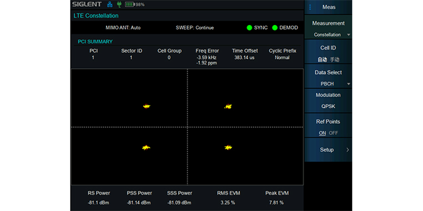 SHA860A 频谱分析仪