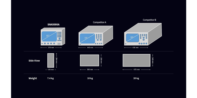 SNA5000A 矢量网络分析仪