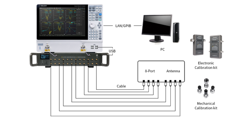SNA5000A 矢量网络分析仪