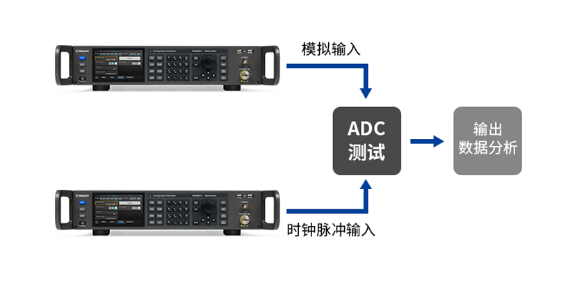 SSG6000A 模拟信号源