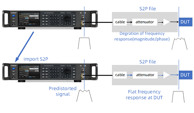SSG6082A-V 矢量信号源