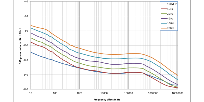 SSG6M80A 模拟信号源