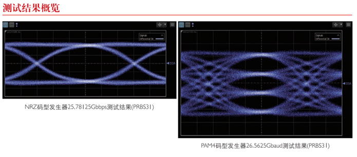 中星联华 SL3040A NRZ/PAM4误码仪