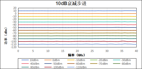SLFS-Pro系列 超低相噪微波模拟信号源