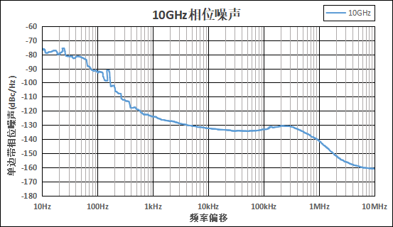 SLFS-Pro系列 超低相噪微波模拟信号源