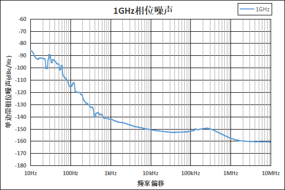 SLFS-Pro系列 超低相噪微波模拟信号源