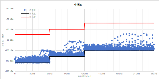 SLFS-Pro系列 超低相噪微波模拟信号源