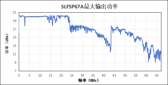 SLFS-Pro系列 超低相噪微波模拟信号源