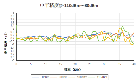 SLFS-Pro系列 超低相噪微波模拟信号源