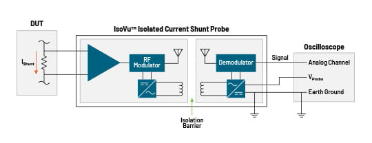 示波器电流测量的突破性进展