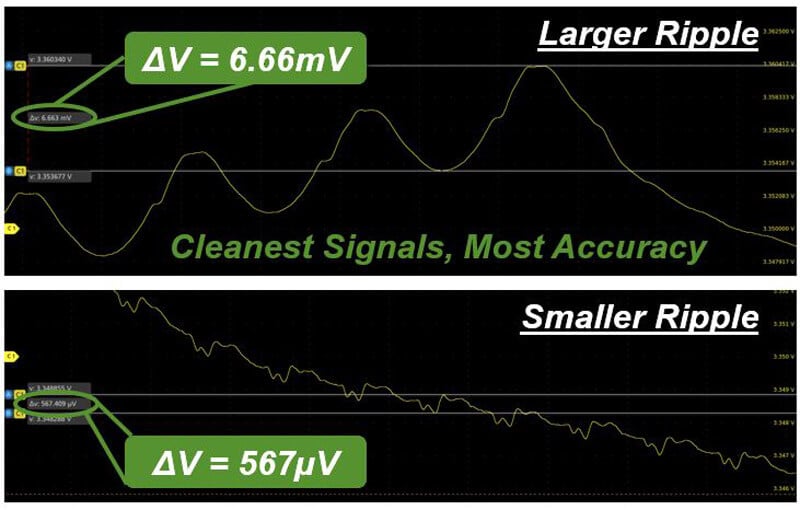 使用电源滑轨探头在 3.3V 滑轨上进行的纹波测量