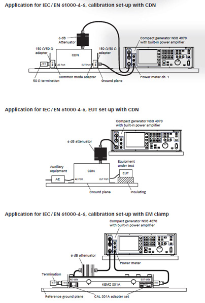 TESEQ NSG 4070C 射频传导抗扰度测试系统应用布置图表