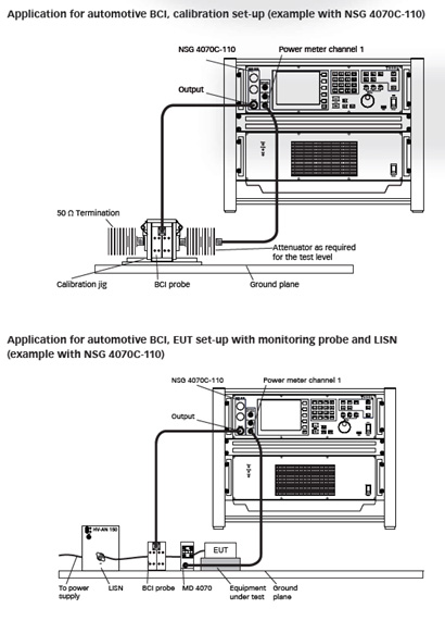 TESEQ NSG 4070C 射频传导抗扰度测试系统应用布置图表