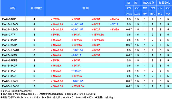 TEXIO PW18-3AD 可调直流稳压线性电源