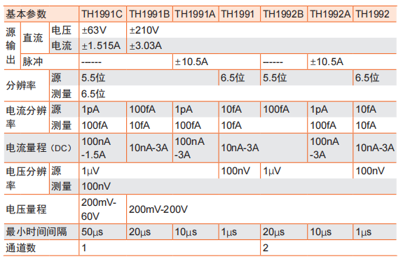同惠 TH1991 高精度源表