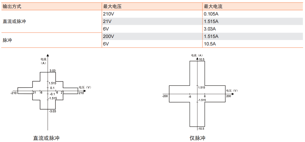 同惠 TH1991 高精度源表