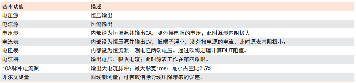 同惠 TH1991 高精度源表