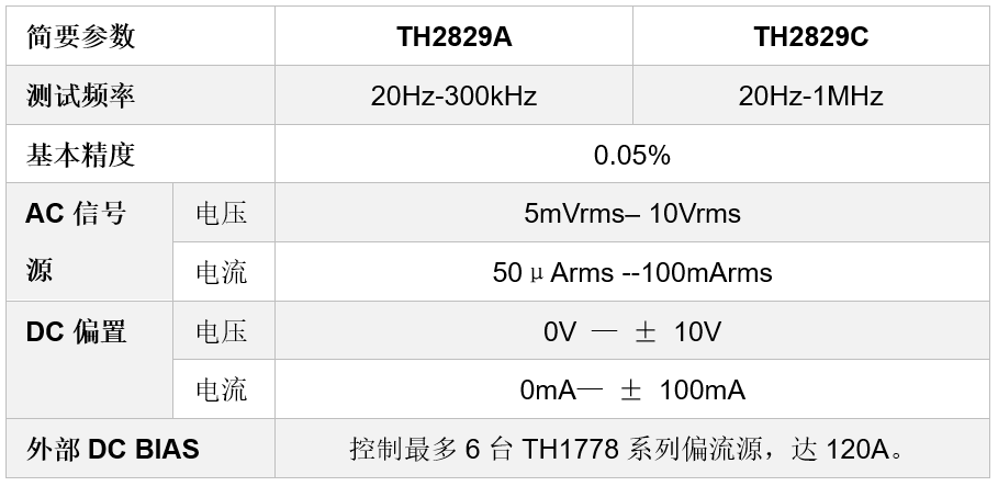 同惠 H2829系列 自动元件分析仪