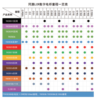 同惠 TH2836 高频LCR数字电桥高稳定性和高一致性