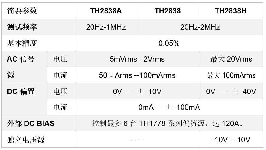 同惠 TH2838A/TH2838H 阻抗分析仪