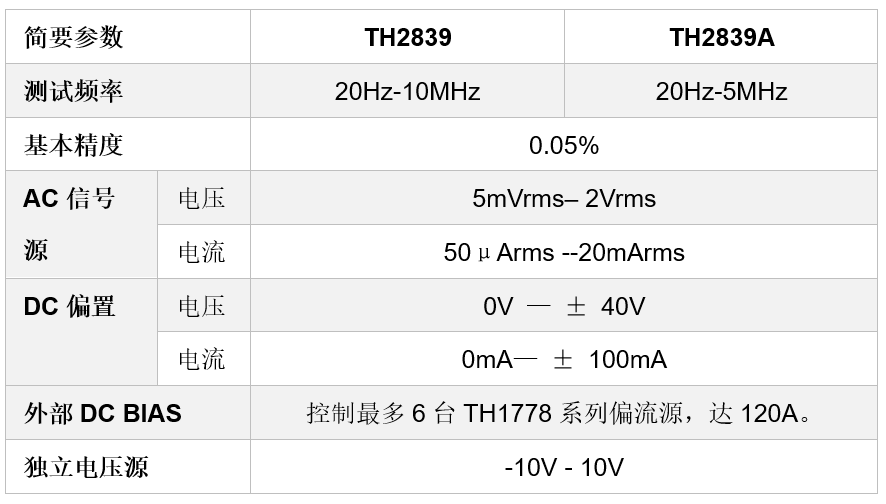 同惠 TH2839/TH2839A 精密阻抗分析仪