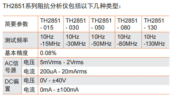 同惠 TH2851 精密阻抗分析仪