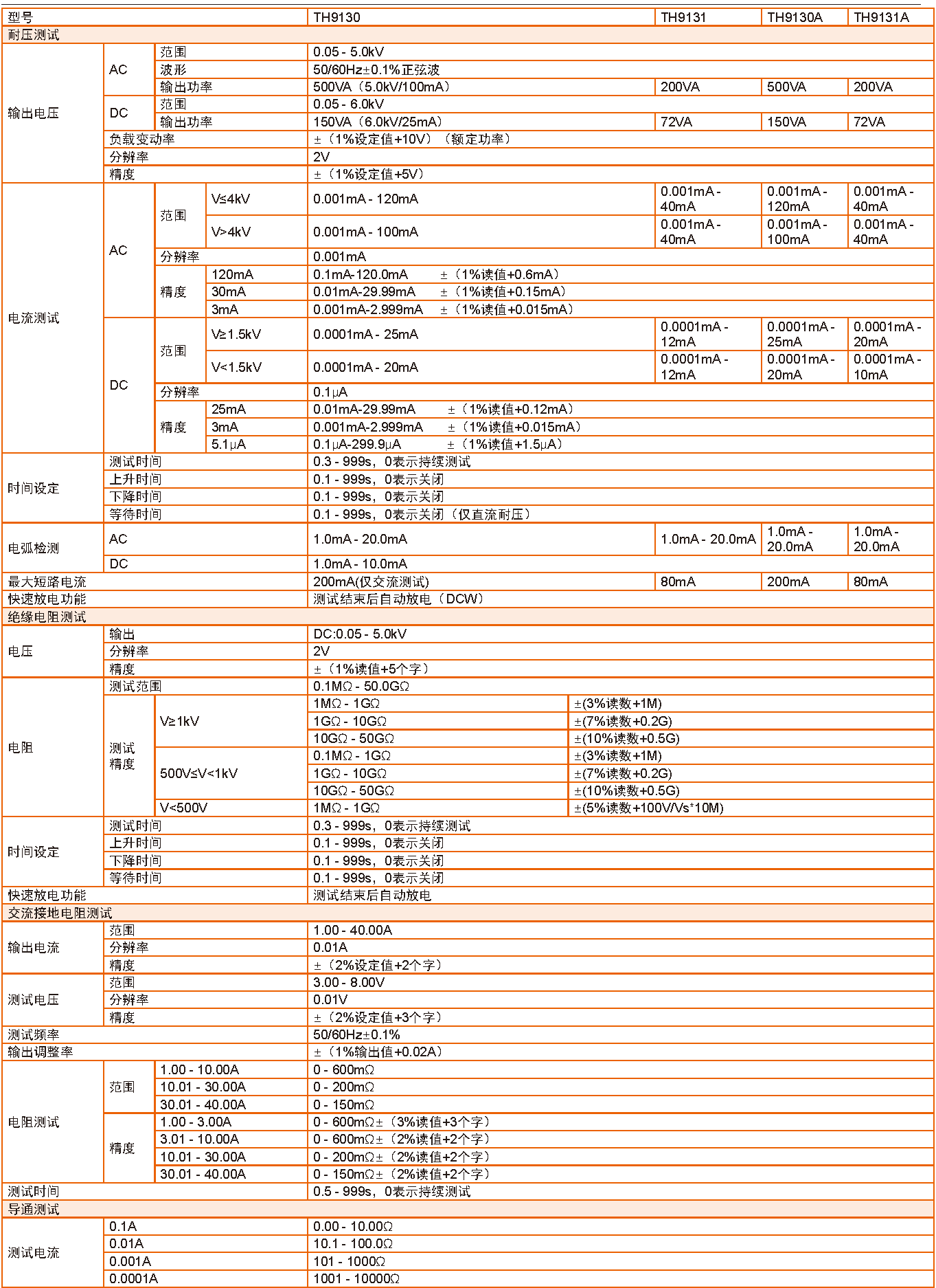 同惠 TH9130 多功能安规综合分析仪