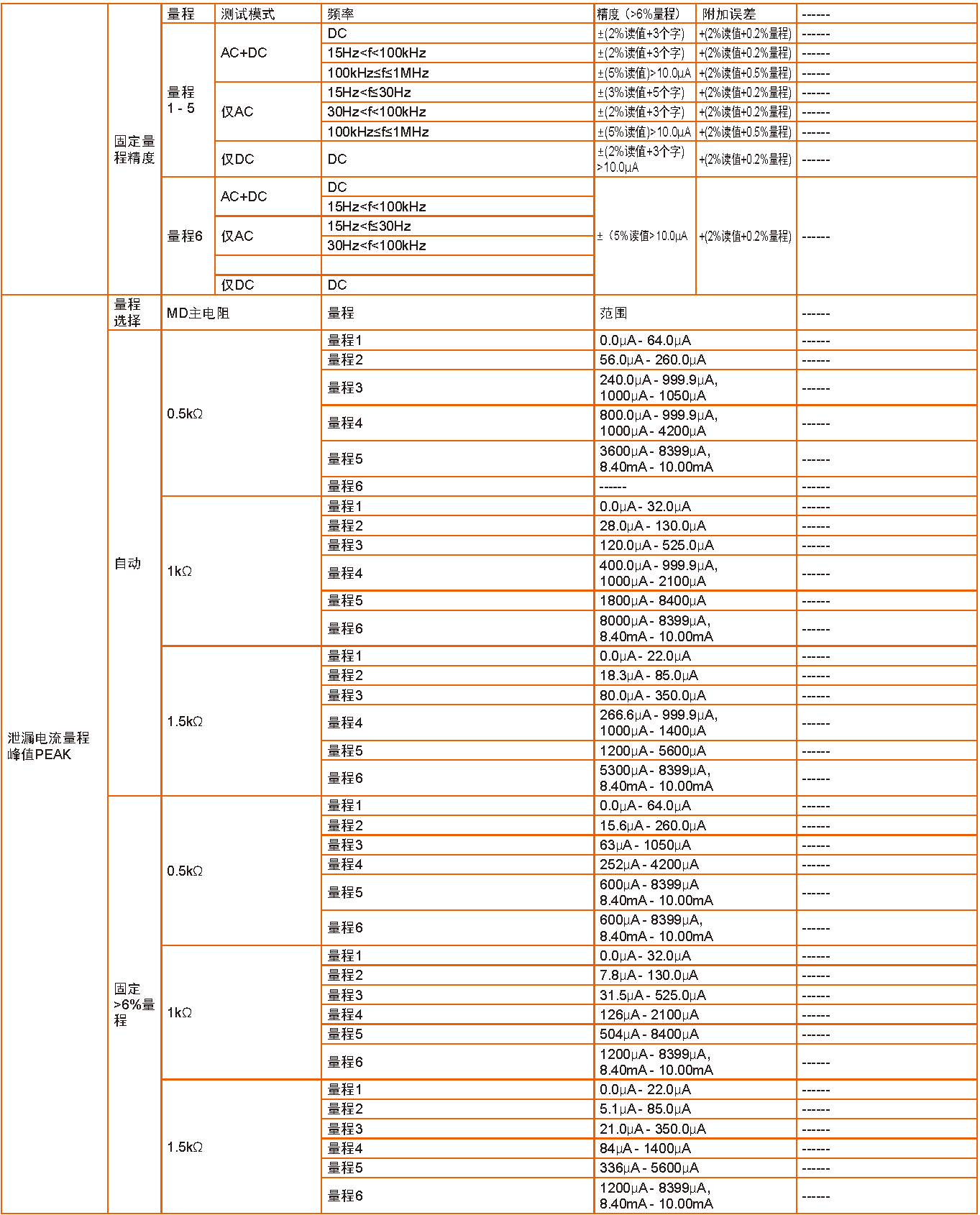 同惠 TH9130 多功能安规综合分析仪