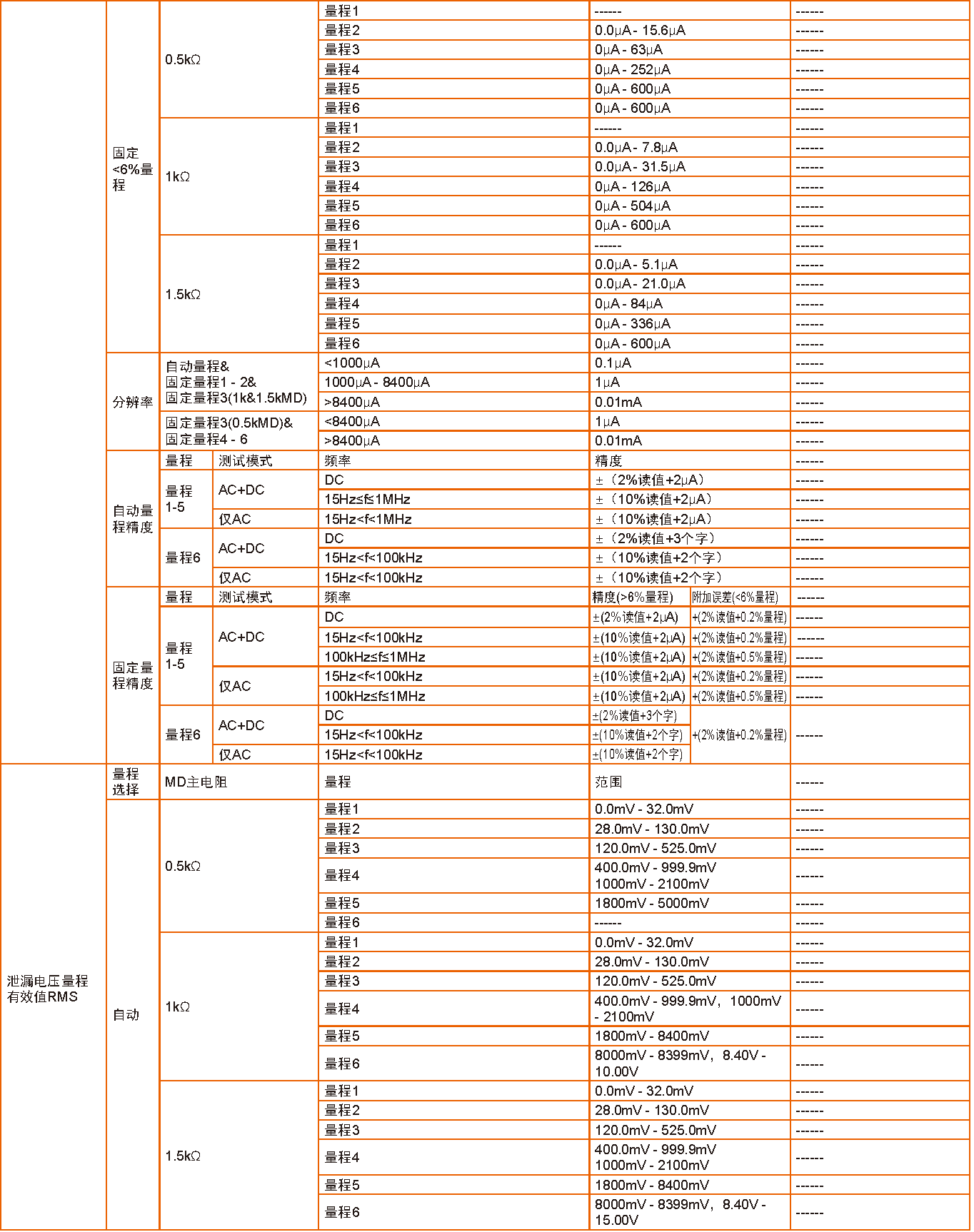 同惠 TH9130 多功能安规综合分析仪