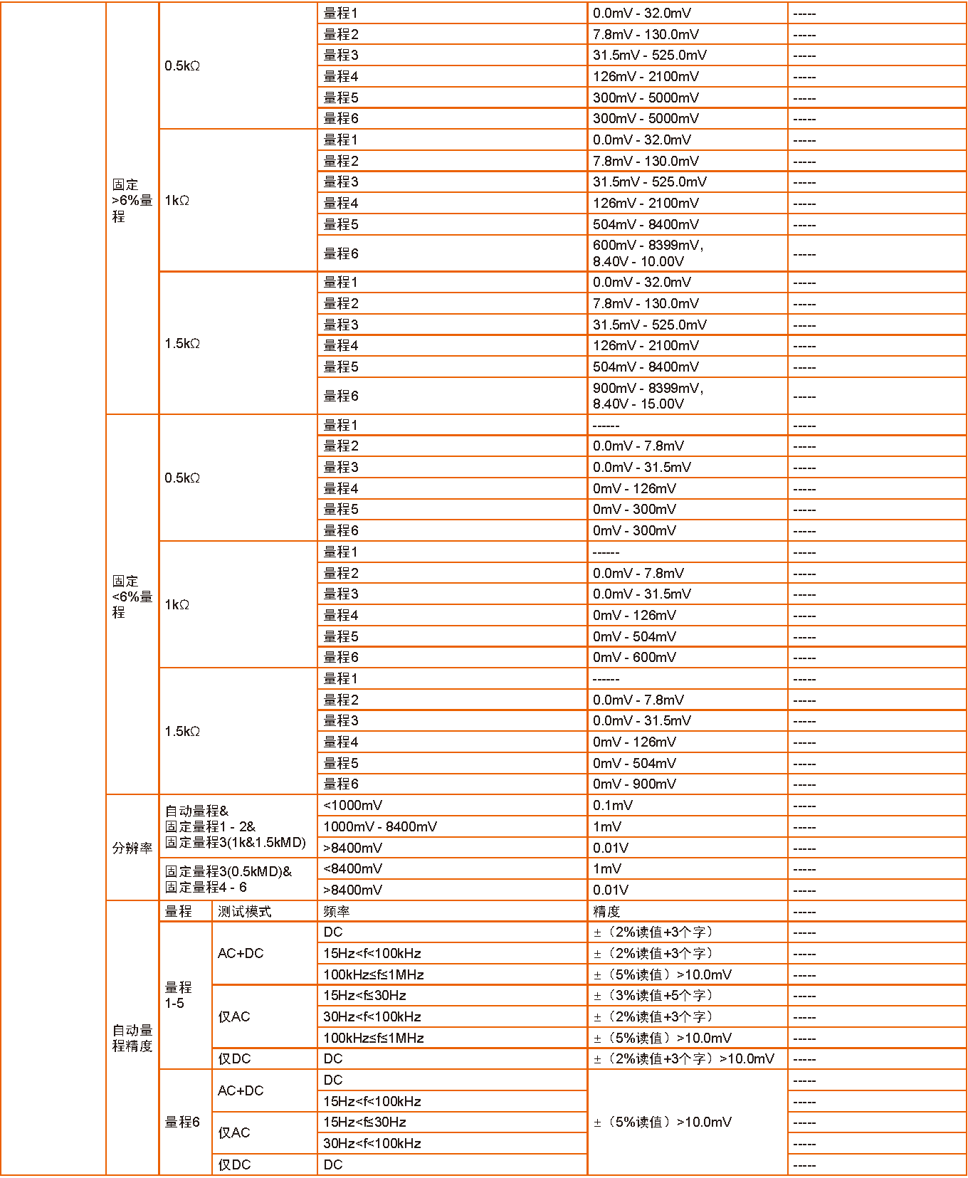 同惠 TH9130 多功能安规综合分析仪